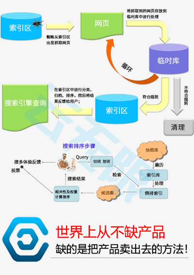 seo关键词如何提高排名_关键字优化_常州seo公司